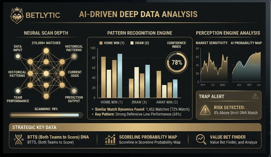 Betlytic AI Neural Scan Depth and Pattern Recognition Engine